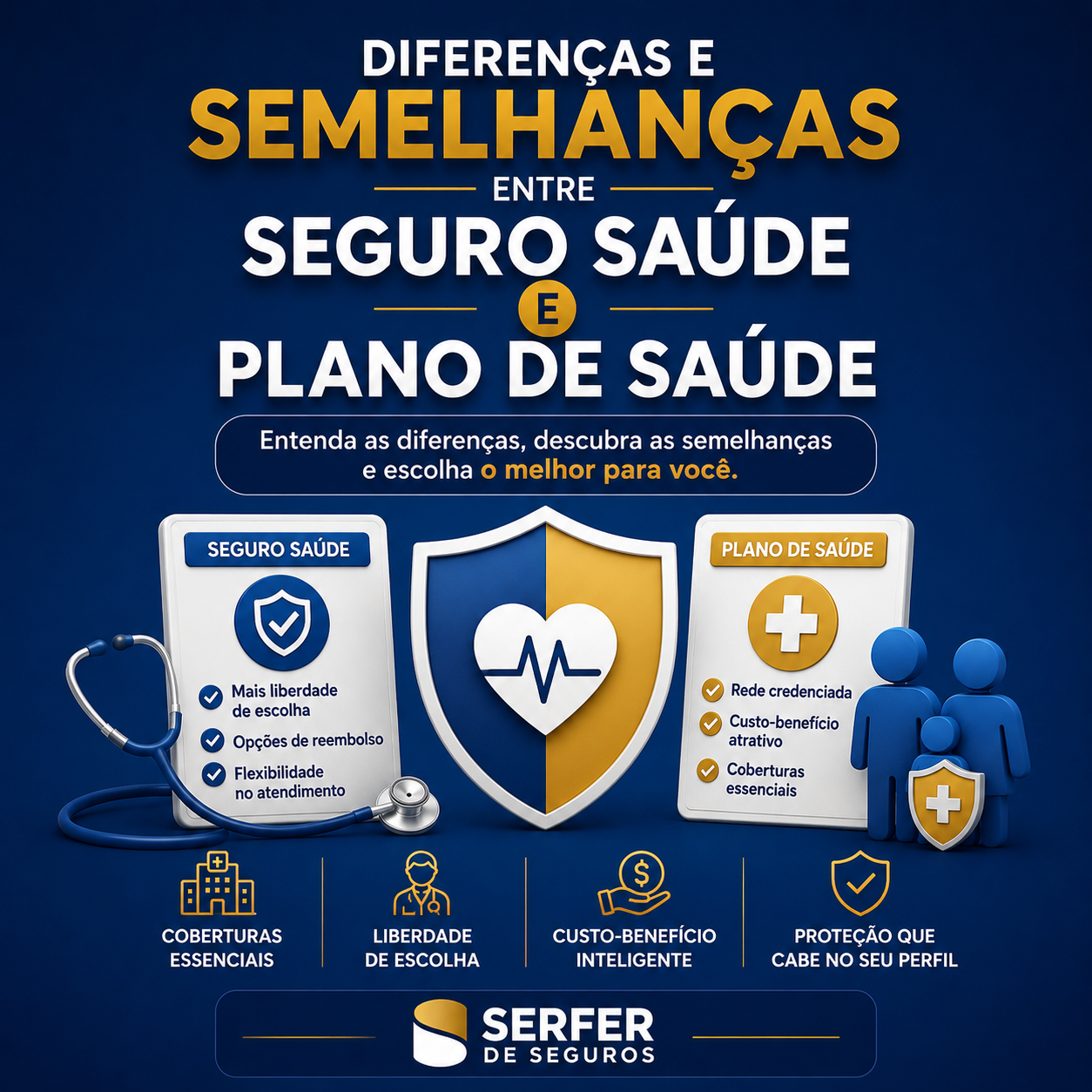 Diferenças e semelhanças entre Seguro Saúde e Plano de Saúde explicadas pela Serfer de Seguros, destacando cobertura, reembolso, rede credenciada e liberdade de escolha.
